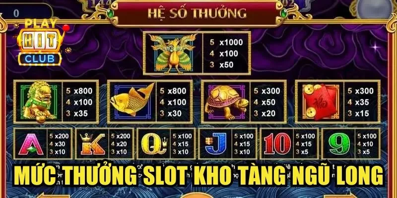 Mức thưởng slot Kho Tàng Ngũ Long